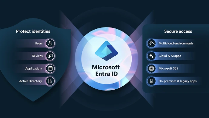 Azure Active Directory